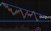 Quelle: tradingview, eingeloggter Zustand, abgerufen am 31.10.2025