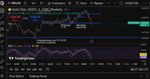 Quelle: tradingview, eingeloggter Zustand, eigene Kommentare, 03.11.2025