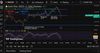 Quelle: tradingview, eingeloggter Zustand, eigene Kommentare, 03.11.2025