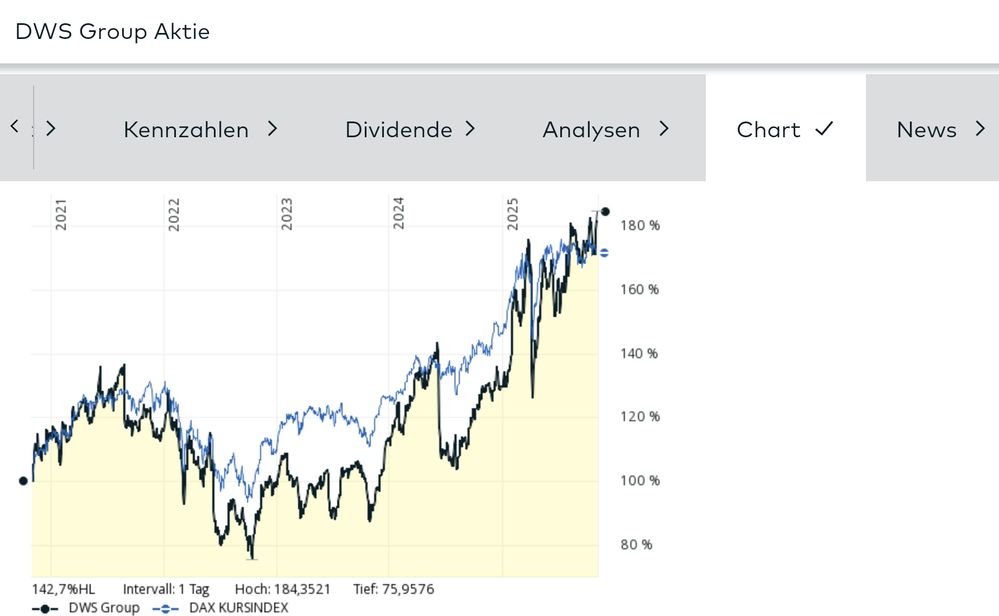 Quelle: comdirect Informer, abgerufen am 03.11.2025