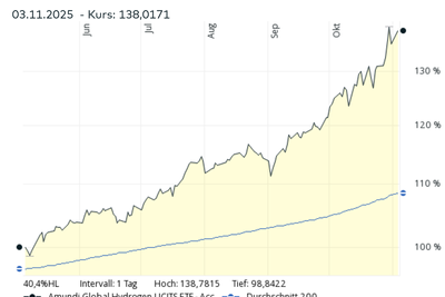 Screenshot 2025-11-03 at 16-26-15 Amundi Global Hydrogen UCITS ETF - EUR ACC ETF FR0010930644 comdirect Informer.png