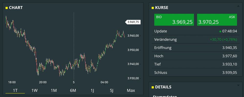 Quelle: comdirect CFD-Trader pro, eingeloggter Zustand/Kundenansicht, abgerufen am 05.11.2025
