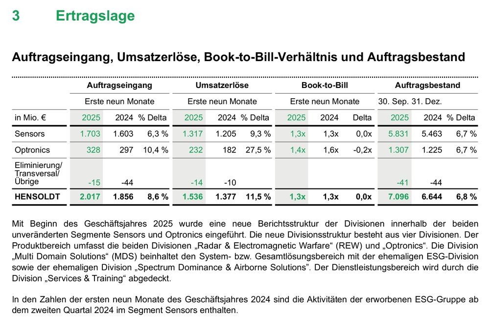 Quelle: Hensoldt IR Webseite, öffentliche Ansicht, abgerufen am 07.11.2025
