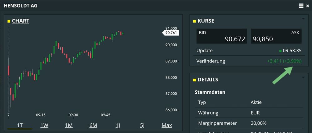 Quelle: comdirect CFD-Trader pro, Kundenansicht, abgerufen am 07.11.2025