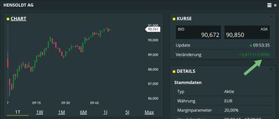 Quelle: comdirect CFD-Trader pro, Kundenansicht, abgerufen am 07.11.2025