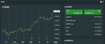 Quelle: comdirect CFD-Trader pro, Kundenansicht, abgerufen am 13.11.2025