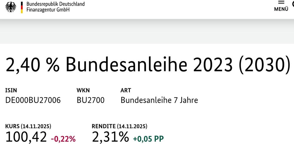 Quelle: Webseite der Bundesfinanzagentur, abgerufen am 14.11.2025