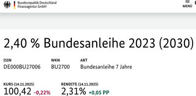 Quelle: Webseite der Bundesfinanzagentur, abgerufen am 14.11.2025