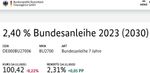 Quelle: Webseite der Bundesfinanzagentur, abgerufen am 14.11.2025