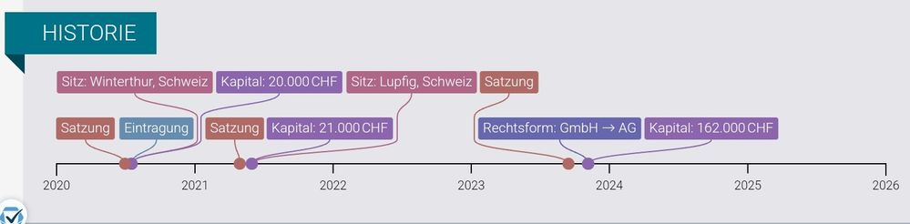 Quelle: Northdata Webseite, öffentliche Ansicht, abgerufen am 15.11.2025