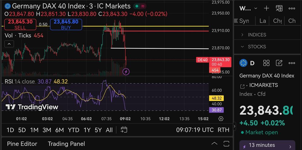Quelle: tradingview, eingeloggte Ansicht, abgerufen am 17.11.2025
