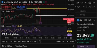 Quelle: tradingview, eingeloggte Ansicht, abgerufen am 17.11.2025