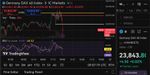 Quelle: tradingview, eingeloggte Ansicht, abgerufen am 17.11.2025