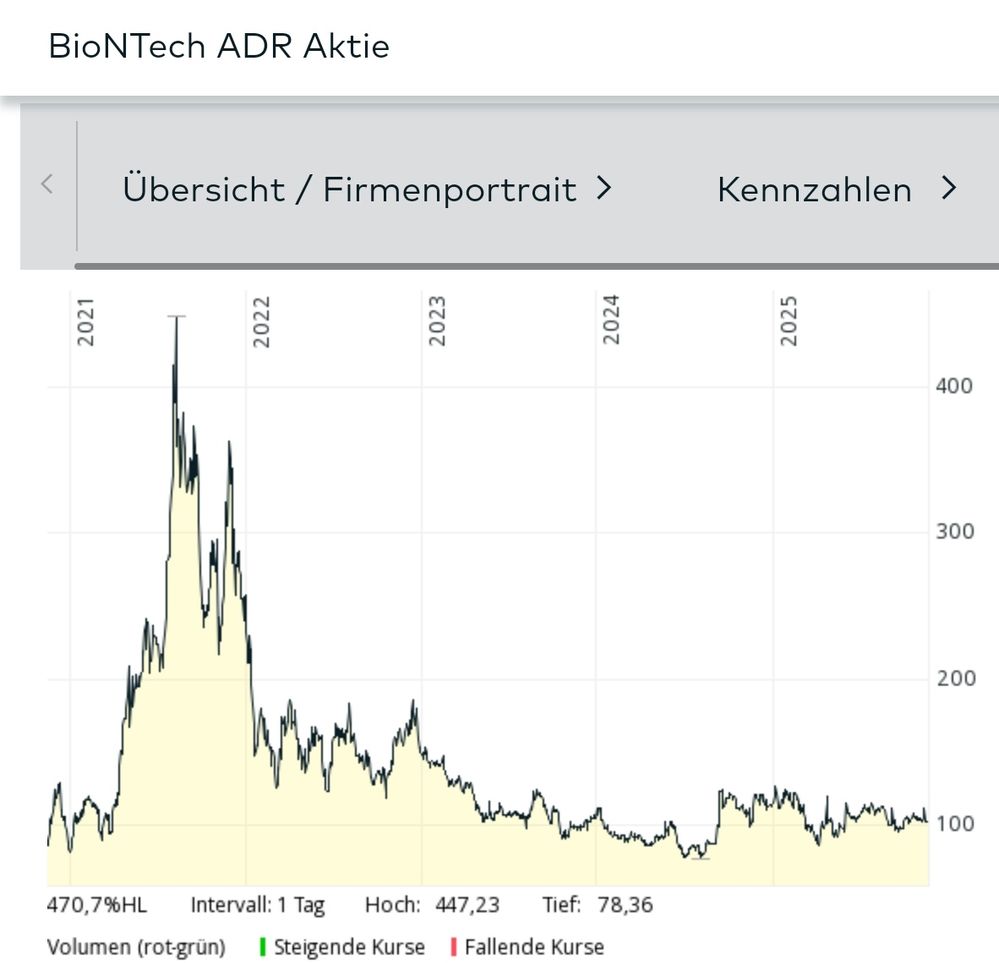 Quelle: comdirect Informer, Kundenansicht/eingeloggter Zustand, abgerufen am 17.11.2025