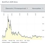Quelle: comdirect Informer, Kundenansicht/eingeloggter Zustand, abgerufen am 17.11.2025