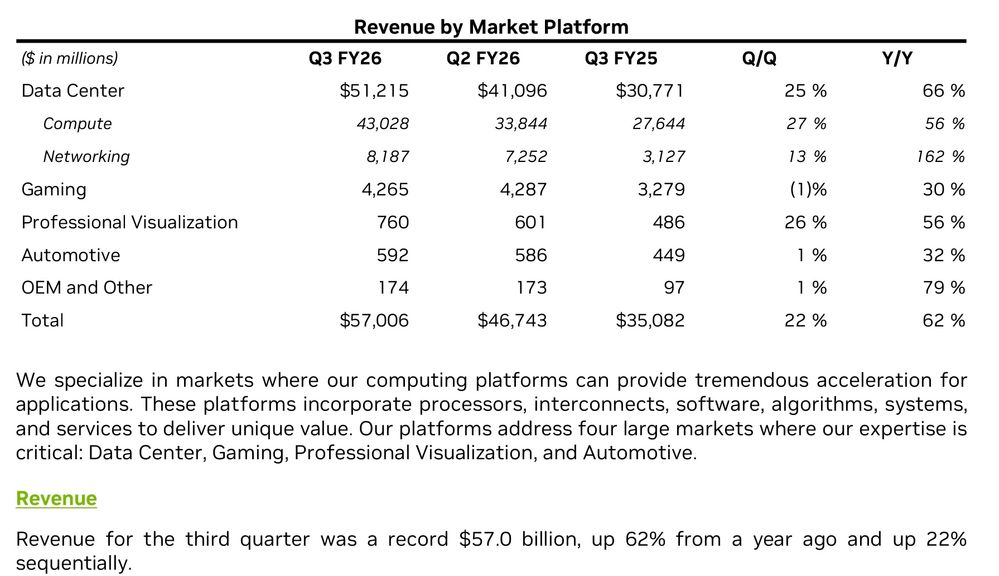Quelle: Investors Relations Bereich des Unternehmens NVIDIA, abgerufen am 19.11.2025