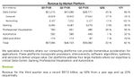 Quelle: Investors Relations Bereich des Unternehmens NVIDIA, abgerufen am 19.11.2025