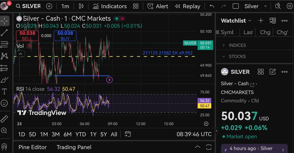 Quelle: tradingview, eingeloggter Zustand, abgerufen am 24.11.2025