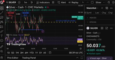 Quelle: tradingview, eingeloggter Zustand, abgerufen am 24.11.2025