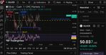 Quelle: tradingview, eingeloggter Zustand, abgerufen am 24.11.2025