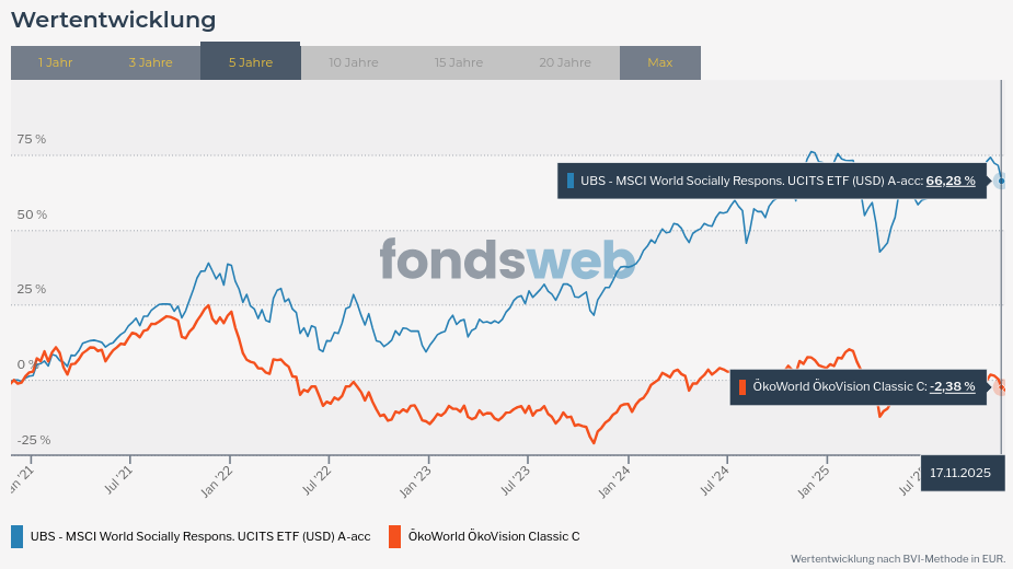 Screenshot 2025-11-25 at 10-49-28 Vergleichen - fondsweb.png