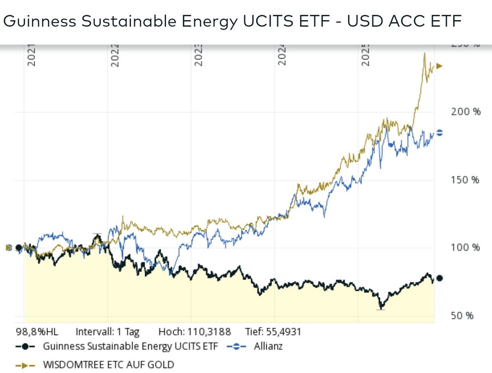 Quelle: comdirect Informer, eingeloggter Zustand, abgerufen am 26.11.2025