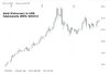 Gold Ende Nov 2025.jpg
