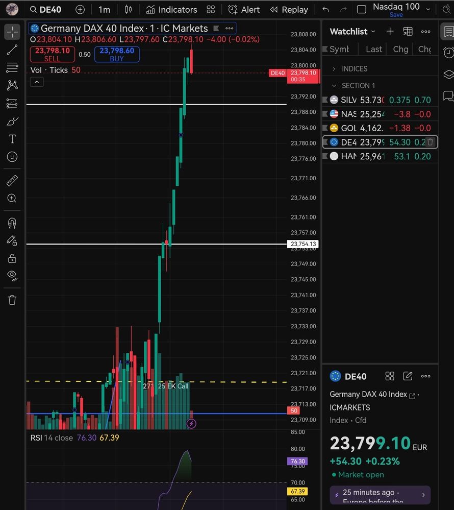 Quelle: tradingview, eingeloggte Ansicht, abgerufen am 27.11.2025