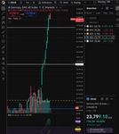Quelle: tradingview, eingeloggte Ansicht, abgerufen am 27.11.2025