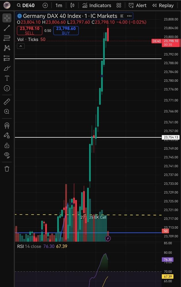 Quelle: tradingview, eingeloggte Ansicht, abgerufen am 27.11.2025