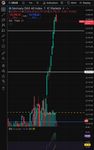 Quelle: tradingview, eingeloggte Ansicht, abgerufen am 27.11.2025
