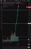 Quelle: tradingview, eingeloggte Ansicht, abgerufen am 27.11.2025