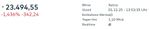 Quelle: comdirect Webseite, Wertpapier-Informer