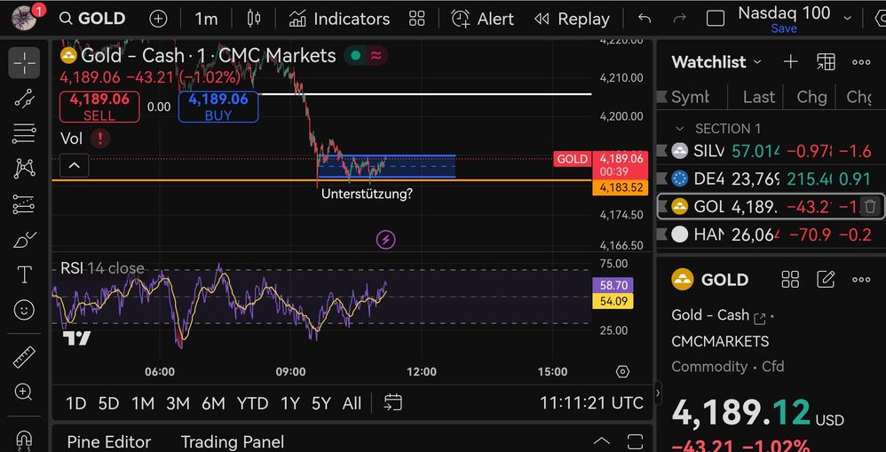 Quelle: tradingview, eingeloggte Kundenansicht, abgerufen am 02.12.2025