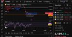 Quelle: tradingview, eingeloggte Kundenansicht, abgerufen am 02.12.2025