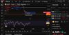 Quelle: tradingview, eingeloggte Kundenansicht, abgerufen am 02.12.2025