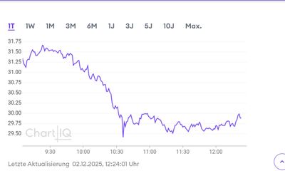 Quelle: Börse Stuttgart, öffentliche Ansicht, abgerufen am 02.12.2025