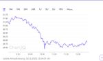 Quelle: Börse Stuttgart, öffentliche Ansicht, abgerufen am 02.12.2025