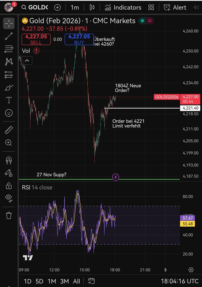 Quelle: tradingview, eingeloggte Ansicht, abgerufen am 02.12.2025