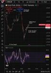 Quelle: tradingview, eingeloggte Ansicht, abgerufen am 02.12.2025