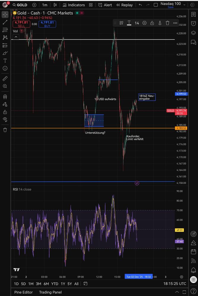 Quelle: tradingview, eingeloggter Zustand, abgerufen am 02.12.2025