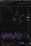 Quelle: tradingview, eingeloggter Zustand, abgerufen am 02.12.2025