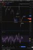 Quelle: tradingview, eingeloggter Zustand, abgerufen am 02.12.2025