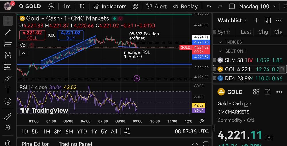 Quelle: tradingview, eingeloggter Zustand, comdirect long CFD manuell eingezeichnet, 05.1.20252