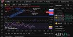 Quelle: tradingview, eingeloggter Zustand, comdirect long CFD manuell eingezeichnet, 05.1.20252