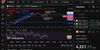 Quelle: tradingview, eingeloggter Zustand, comdirect long CFD manuell eingezeichnet, 05.1.20252