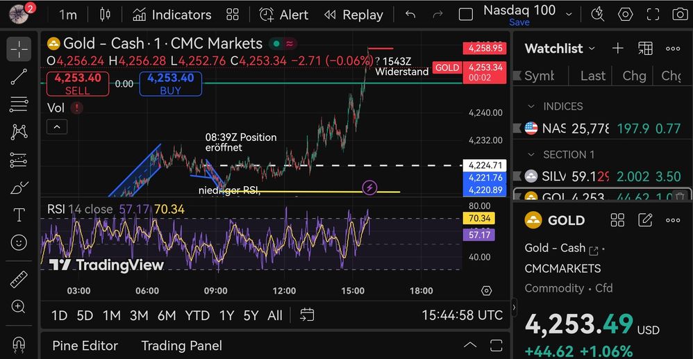 Quelle: tradingview, eingeloggter Zustand, abgerufen am 05.12.2025