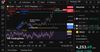 Quelle: tradingview, eingeloggter Zustand, abgerufen am 05.12.2025