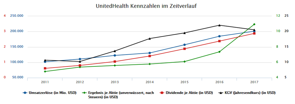 United Health Care.png