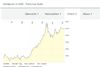 Quelle: comdirect Webseite/Informer, eingeloggter Zustand, abgerufen am 09.12.2025